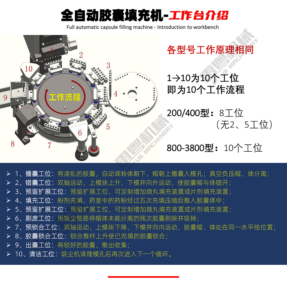 全自動膠囊填充機-小金-6.jpg
