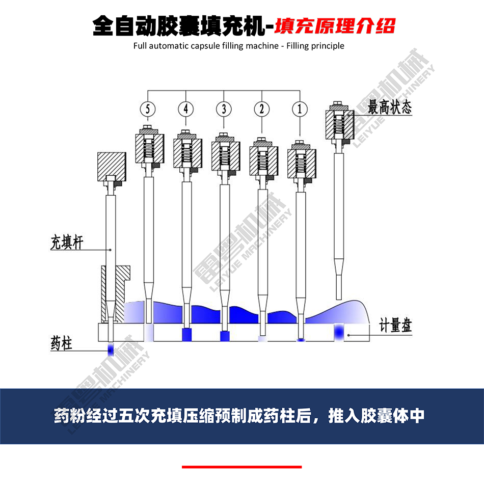 全自動膠囊填充機-小金-9.jpg
