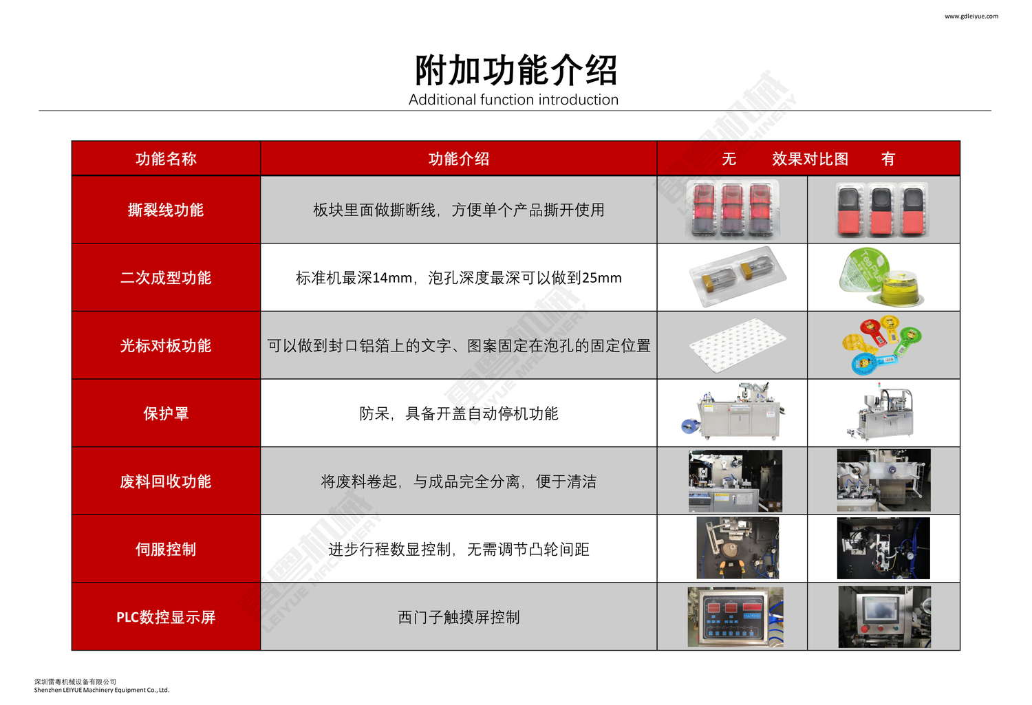 附加功能介紹.jpg