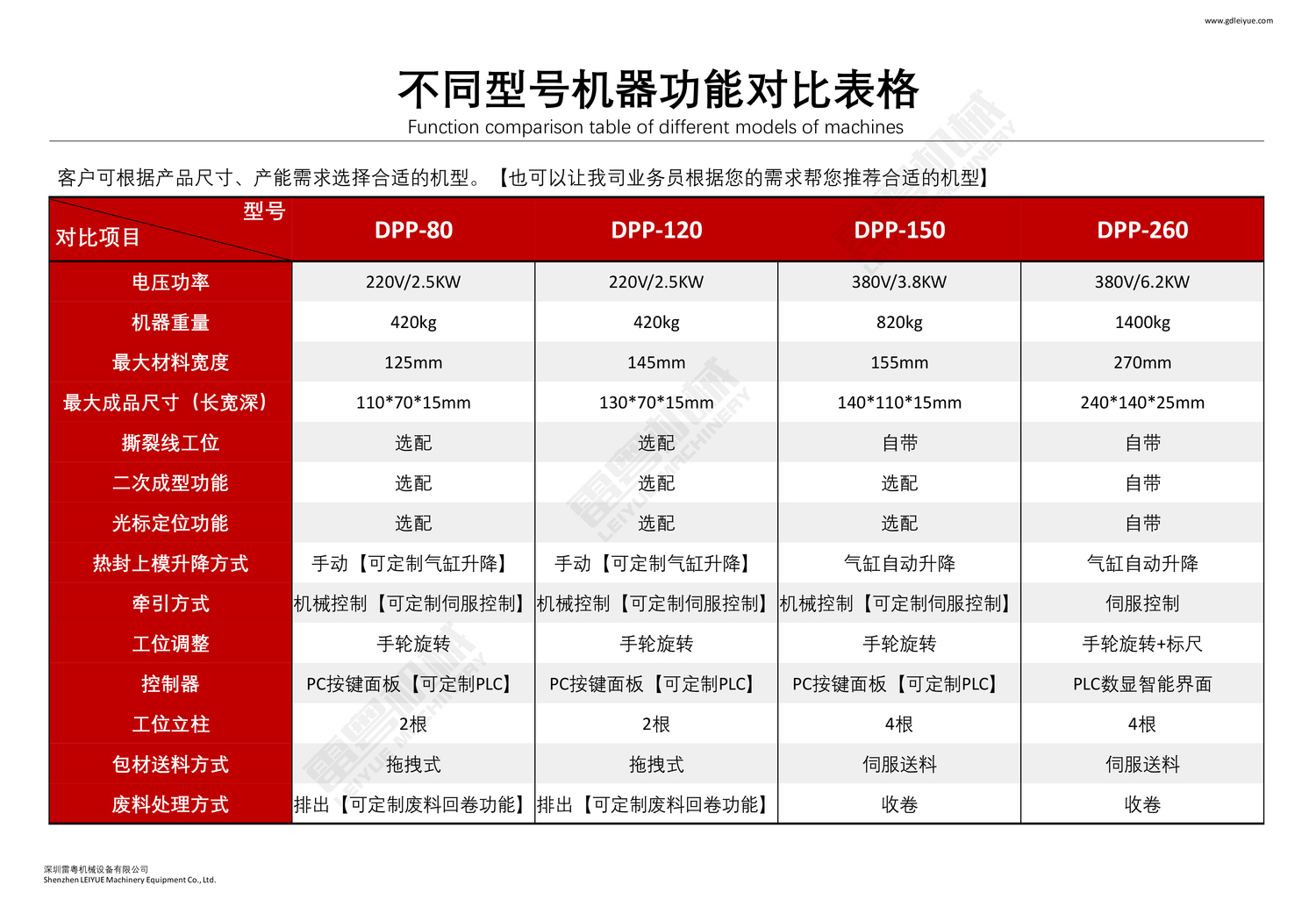 不同型號機器功能對比.jpg