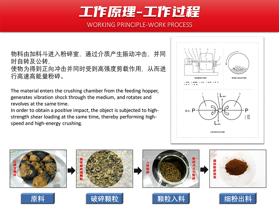 振動式超微粉碎機-破壁機-3.jpg