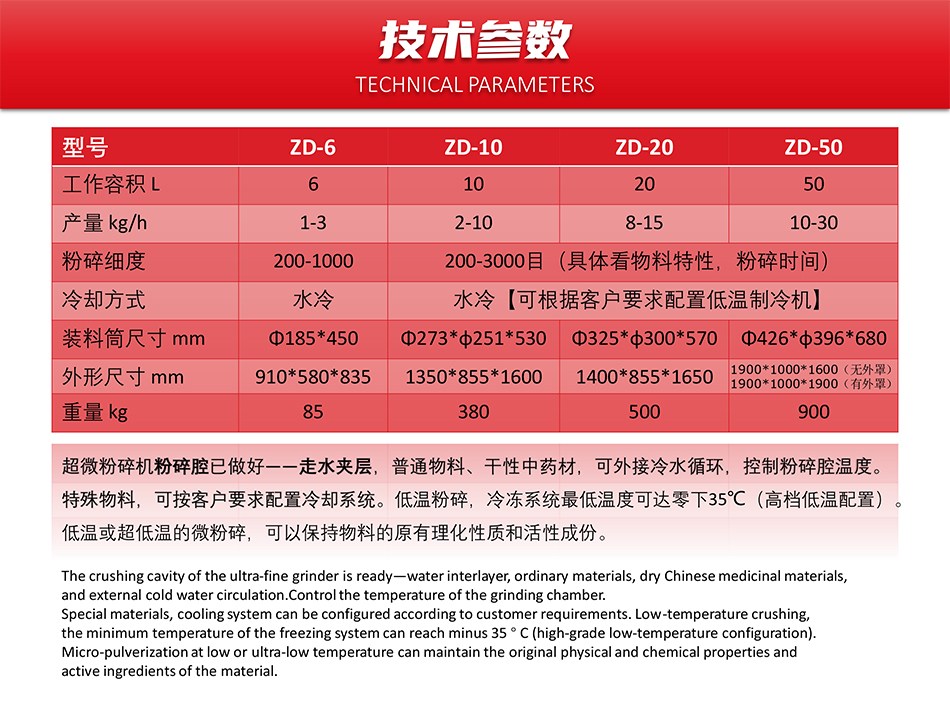 振動式超微粉碎機-破壁機-2.jpg